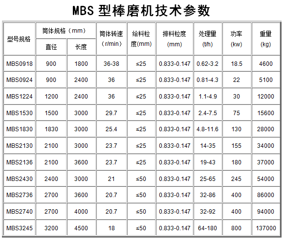 MBS��ĥ�C���g����